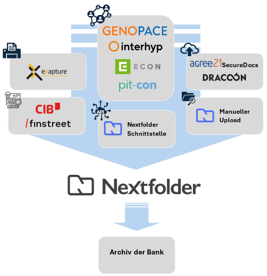 Nextfolder_Input_Kanäle_Überblick 2